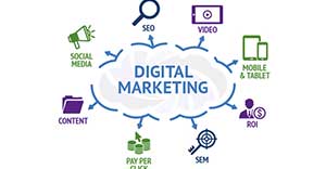 digital marketing courses in hyderabad