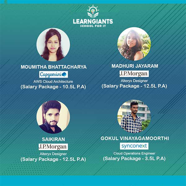 best institute Bangalore with Placements